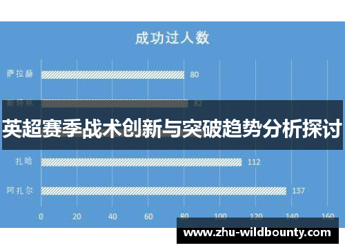 英超赛季战术创新与突破趋势分析探讨 英超赛季战术创新与突破趋势分析探讨