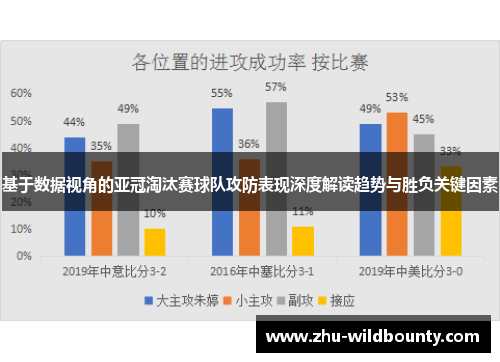 基于数据视角的亚冠淘汰赛球队攻防表现深度解读趋势与胜负关键因素