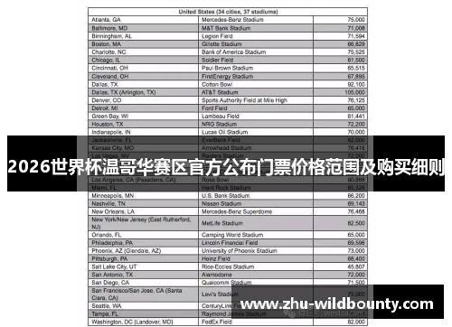 2026世界杯温哥华赛区官方公布门票价格范围及购买细则