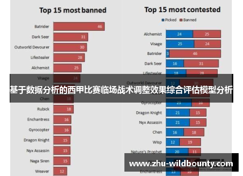 基于数据分析的西甲比赛临场战术调整效果综合评估模型分析 基于数据分析的西甲比赛临场战术调整效果综合评估模型分析
